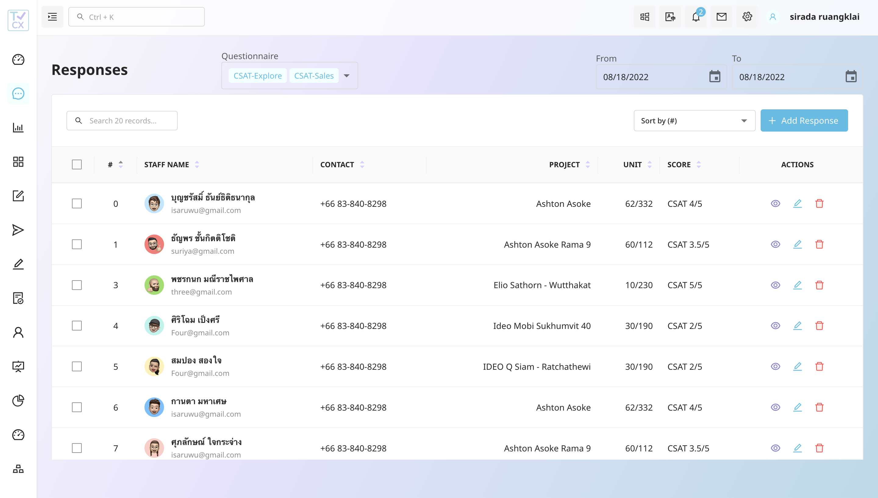 TICX | Customer Experience Dashbaord and Analytics